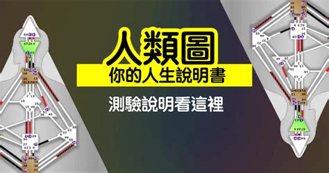 人類圖分析免費|人類圖報告